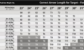 18 Specific Arrow Diameter Chart