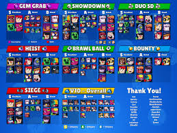 As for the roster, here's. Kairostime Gaming On Twitter You Ve Been Asking For It Version 10 Of The Brawlstars Tier List Share With Your Friends Who Love Brawlstars Watch Here If You Have Any Questions About The