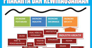 Buku pegangan guru prakarya kewirausahaan k13 kelas xii semester 1 2 rev 2018 pendidikan buku hobi koleksi bukalapak com inkuiri com. Materi Prakarya Dan Kewirausahaan Kelas 12 Sma Smk Lengkap