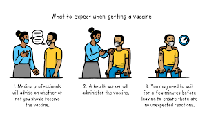 Mass vaccination centers were created from sport stadiums, theme parks, convention halls and race tracks. Getting The Covid 19 Vaccine