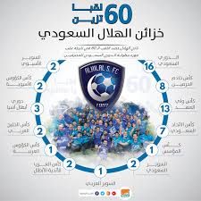 تهتم بأخبار الهلال والكرة السودانية. Ø¥Ù†ÙÙˆØ¬Ø±Ø§Ù 60 Ø¨Ø·ÙˆÙ„Ø© ØªØ²ÙŠÙ† Ø®Ø²ÙŠÙ†Ø© Ø§Ù„Ù‡Ù„Ø§Ù„ Ø§Ù„Ø³Ø¹ÙˆØ¯ÙŠ