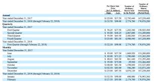 Heres What Spotify Shares Will Be Worth When They Start