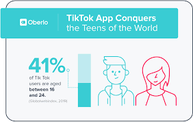 10 Tiktok Statistics That You Need To Know In 2019 Infographic