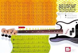 Electric Bass Guitar Wall Chart William Bay 9781562228279