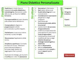 Pdp Inclusivita E Bisogni Educativi Speciali