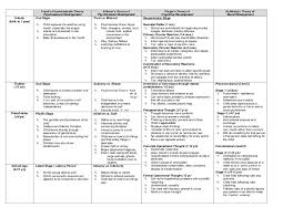 Stages Of Development By Sarah Parker Hook Ap Psychology 1a