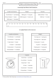 Explicit Simple Metric System Chart Metric Reference Chart