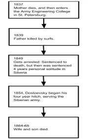 Responsive, simple, vertical, horizontal, etc. Timeline Template Crime How To Make A Timeline In Powerpoint To The Includeonly Section At The Bottom Of That Page Tierrav Beaver