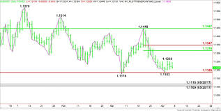 eur usd forex technical analysis investors vigorously