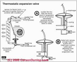 thermostatic expansion valve tev install inspect