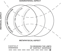 Only at word panda dictionary. Frontiers Transcendent And Transcendental Time Perspective Inventory Psychology