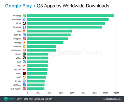 In the past people used to visit bookstores, local libraries or news vendors to purchase books and newspapers. Top Apps Worldwide For Q3 2019 By Downloads