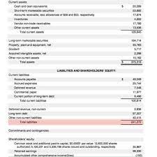 Let's walk through a couple of examples of how to calculate a debt ratio using data from heineken's and campari group's 2018 filings. How Do You Calculate The Debt To Equity Ratio