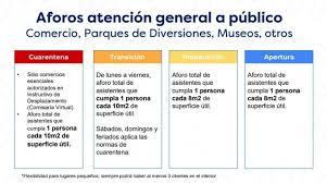 Este jueves el gobierno de chile anunció las modificaciones al plan paso a paso, la política sanitaria que ha definido las restricciones y confinamientos durante la pandemia del coronavirus.las nuevas medidas entrarán en vigencia a partir del jueves 15 de julio. Es Esperanzador Comercio De Valdivia Celebra Modificaciones Al Plan Paso A Paso Rioenlinea