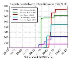 egypt returns to the internet chart huffpost