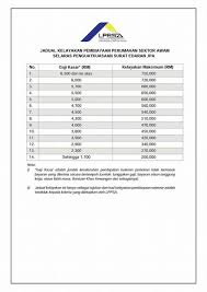 Segalanya Yang Anda Perlu Tahu Tentang Pinjaman Perumahan Kerajaan Lppsa Rumah Murah Mampu Milik