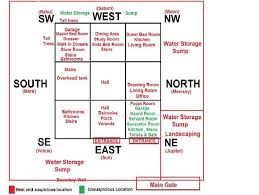 scientific vastu for east facing house an architect