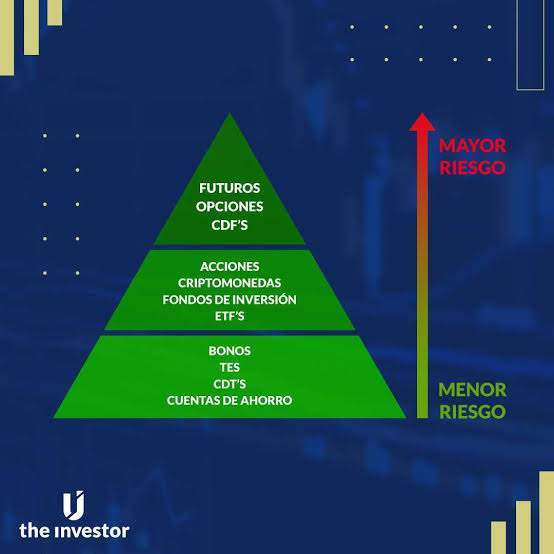 5 consejos para gestionar el riesgo al invertir en la bolsa - The Investor U