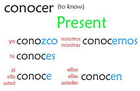 Conocer Present Tense Spanish Present Tense Verbs