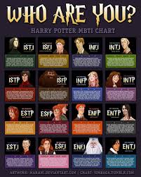 harry potter personality chart personality club