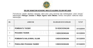 Penolong pegawai hal ehwal islam (gred s41) melalui urusan. Jawatan Kosong Terkini Majlis Agama Islam Melaka Pembantu Tadbir Pembantu Hal Ehwal Islam Pen Pegawai Tadbir Pelbagai Jawatan Lain Kerja Kosong Kerajaan Swasta