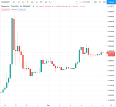 United states sec securities and exchange commission should be looking to people like tesla ceo elon musk for ongoing market manipulation. Elon Musk Is Playing God With His Crypto Manipulation