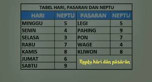 Setiap hari dan pasaran memiliki elemen. Weton Sabtu Pon Lengkap Ramalan Nasib Watak Arah Jodoh Rejeki Dan Pekerjaan Kanalmu
