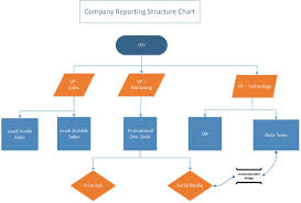 Microsoft Visio Company Structure Flow Chart Kris Gutknecht