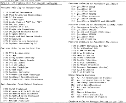 When you process your sections again, the new processed files will replace any previous.prn or report files. Automatic Generation Of Computer Graphics Languages Semantic Scholar