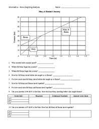 Graphing More D Vs T Graphing Analysis Graphing Distance Time Graphs Worksheets