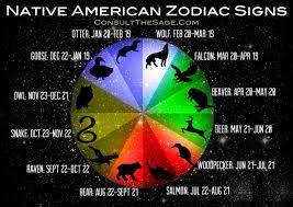 Native American Zodiac Signs Their Meaning Native American Zodiac Signs Native American Zodiac Native American Animal Symbols