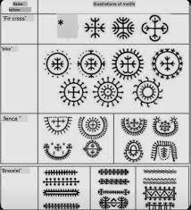 Pin By History N Stuff On Croatian Tattoos In 2021 Traditional Tattoo Symbols Croatian Tattoo Historical Tattoos