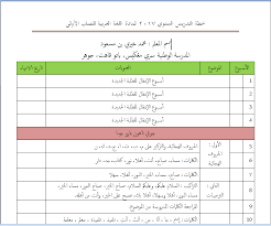 Buku teks bahasa arab tahun 4 kssr 2014. Perkongsian Ilmu