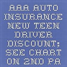 Aaa Auto Insurance New Teen Driver Discount See Chart On
