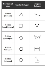 Pin By Yael S Design Studio On Jordan S Homework Education Math Geometry Activities Math Geometry