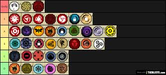 For more recommendations, we also have a list of the best roblox games! Best Bloodlines In Shindo Life Bloodline Tier List Shindo Life Tier List Tierlists Com Bloodlines Are Abilities In Shindo Life That Give Access To Different Powers Derived From The Naruto