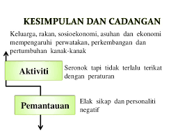 Impaknya, proses perkembangan sahsiahnya menjadi tidak sihat kerana perkembangan sosial dan emosi terjejas. Group Assignment Perkembangan Sosioemosi