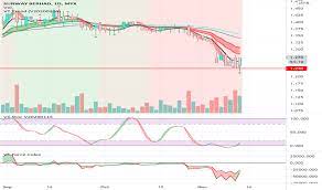 012 316 401 449 swift code: Sunway Stock Price And Chart Myx Sunway Tradingview
