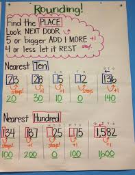 Learning 3rd Grade Math Fourth Grade Math Math Anchor Charts
