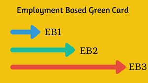 Eb1 green card processing time. Green Card Eb2 With Low Salary Vs Eb3 With High Salary