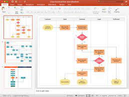 How to make a flowchart in powerpoint with templates. How To Add A Cross Functional Flowchart To A Powerpoint Presentation Cross Functional Flowchart How To Make A Powerpoint Presentation Of Flowcharts Create A Cross Functional Flowchart In Powerpoint