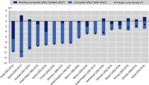 Malaysia in 2017 was no different. Collective Bargaining Systems And Workers Voice Arrangements In Oecd Countries Negotiating Our Way Up Collective Bargaining In A Changing World Of Work Oecd Ilibrary