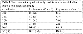 wo2014189400a1 a method for diacritisation of texts