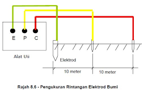Pemasangan pendawaian eektrik (peringkat asas) tarikh : Nota Asas Pendawai Elektrik Pemeriksaan Dan Ujian Pendawaian Elektrik