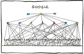 Organization Charts Of The Big Companies Scott Matties Blog