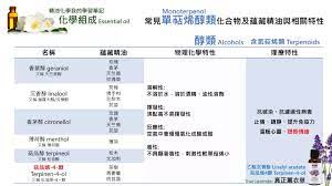 真正薰衣草難道還有假的薰衣草嗎 俗名學名傻傻分不清 還有精油萃取方式也會有成分差異性 我的精油化學學習筆記
