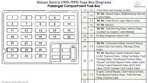 3.5 rl automobile pdf manual download. Nissan Sentra Fuse Box Layout Wiring Diagram 133 Quit