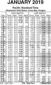 53 Interpretive How To Read Tide Charts For Fishing