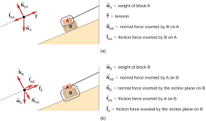 5.7 Drawing Free-Body Diagrams – General Physics Using Calculus I
