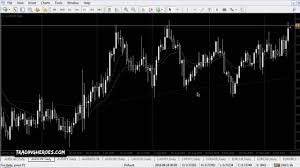 how to add custom chart templates to mt4 metatrader 4 tutorial